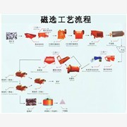 磁铁矿选矿方法|河南矿研机械倾力图1