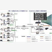 易德共缆视频监控改造,共缆传输,图1