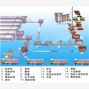 加气块设备哪里的最好图1