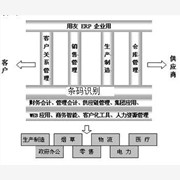 用友U8集成条码仓库迈维案例管理图1