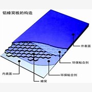 铝蜂窝板厂家,上海铝单板,铝蜂窝图1