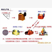 春节前订货优惠%5禹州石料生产线