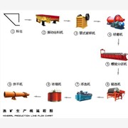 选矿生产线设备价格 选矿生产线设图1