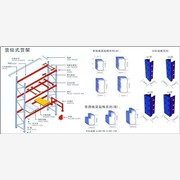 供应仓库货架，专业生产仓库货架，图1