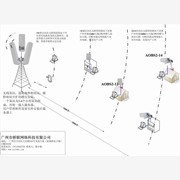 广州桥联农村无线CPE覆盖解决方案图1
