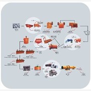 现货供应云南铜矿选矿设备-昆明铜矿选矿方法-云南选铜浮选技术工艺流程图1