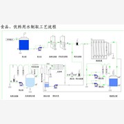 广东水处理设备,工业高纯水机,广图1