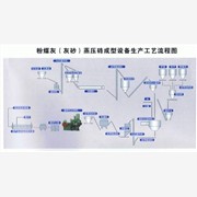 蒸压砖全自动生产线报价-河南矿研图1